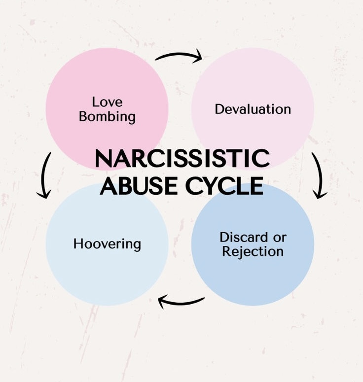 Narcissistic Abuse: The Invisible Wounds of Manipulation